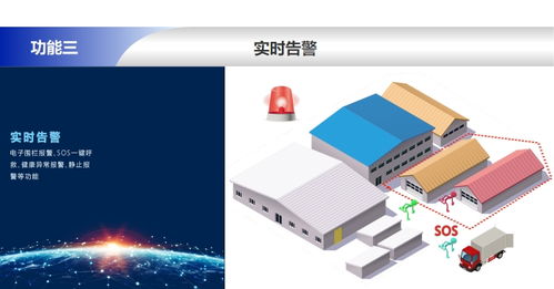 工厂定位系统 工厂定位系统专业厂家 苏州陆禾 诚信商家