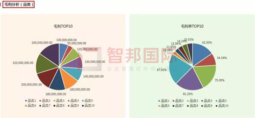 智邦国际集团erp平台 无界管理,无界成长