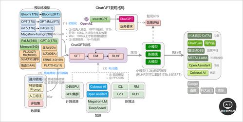 实战 将多种ai工具整合到游戏开发工作流 ai应用推荐writeout controlnet新手实操流程图 chatgpt复现之路 showmeai日报