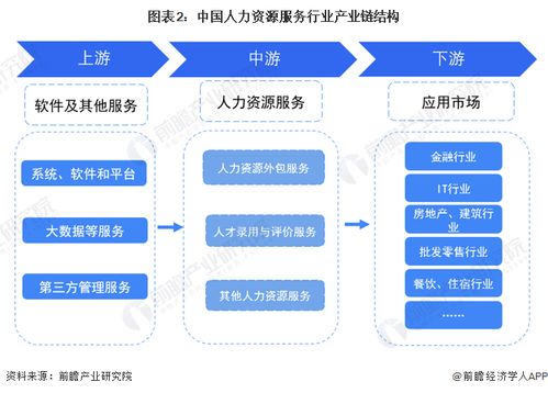 预见2023 2023年中国人力资源服务行业全景图谱 附市场规模 竞争格局和发展前景等