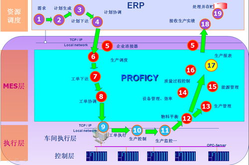 青岛华凌imes系统 开启智能生产制造新时代的钥匙