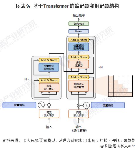 预见2024 2024年中国大语言模型行业全景图谱 附市场规模 竞争格局和发展前景等